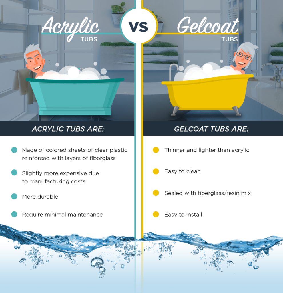Acrylic vs. Gelcoat tub comparison
