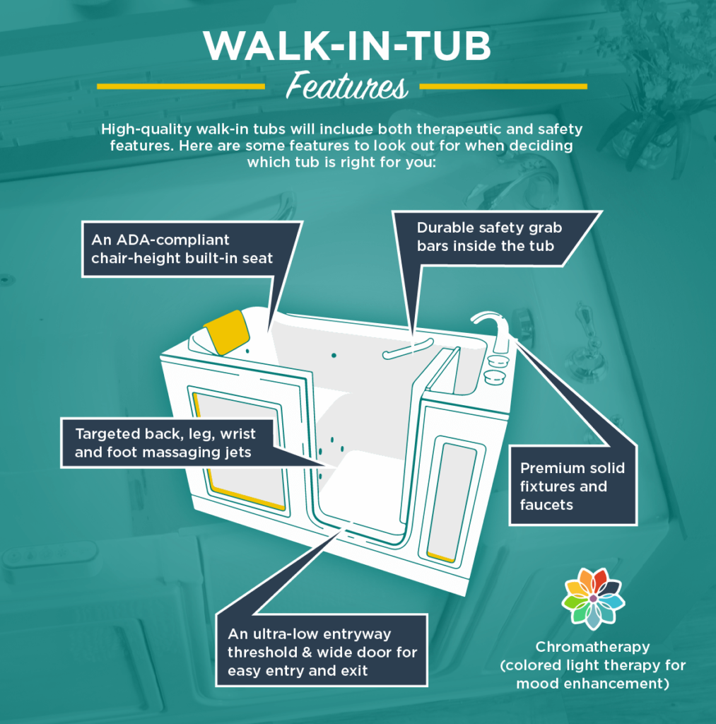 Walk-in tub features